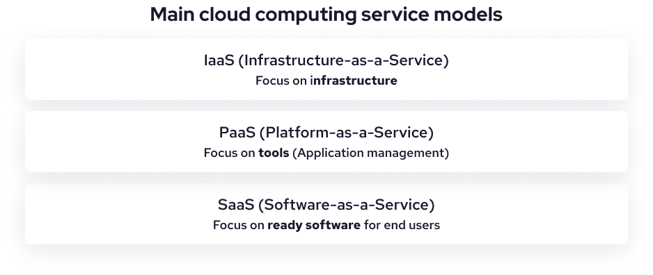 Three major cloud service models